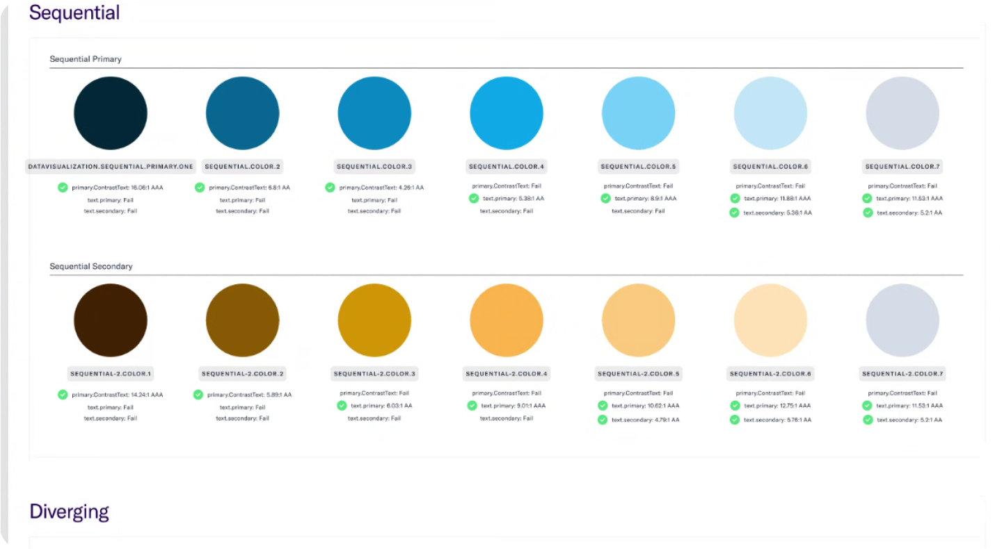One of the semantic token listing for data visualization