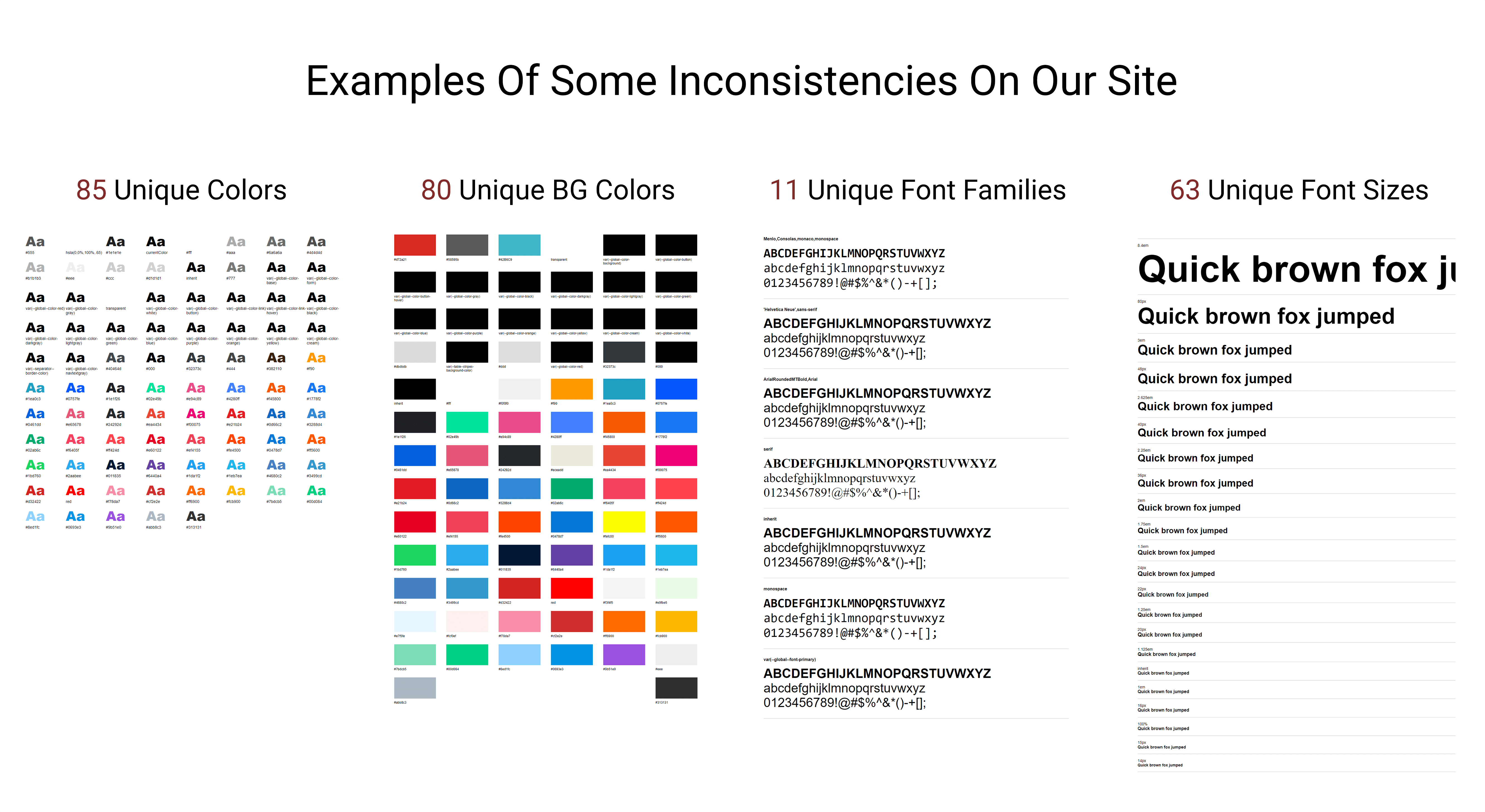 CSS stats visualization